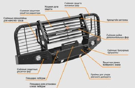 Как выбрать бампер для иномарки Sola-chertezhi-silovogo-bampera-na-uaz-469-1
