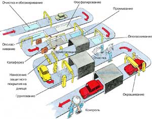Этапы покраски автомобиля etapy-pokraski-avtomobilya