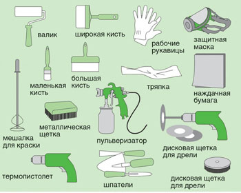 Какие нужны инструменты для покраски авто pic_1-1-1024x818-Sola.com_