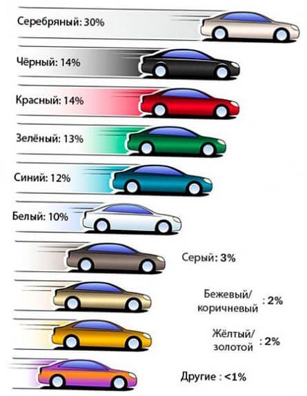 Самые популярные и выгодные цвета автомобилей в 2020 году samye-populyarnye-i-vygodnye-cveta-avtomobilej-sola-com-ua